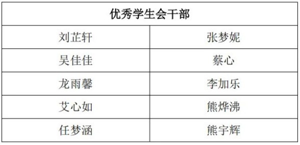 岳陽(yáng)市江南通信職業(yè)技術(shù)學(xué)校有限公司,岳陽(yáng)江南學(xué)校,岳陽(yáng)江南通信學(xué)校,岳陽(yáng)職業(yè)學(xué)校